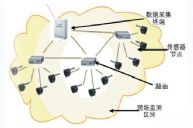 �C�ϲ�������|�O(ji��n)��ϵ�y���̰���